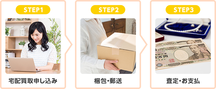 STEP1:宅配買取申し込み STEP2:梱包・郵送 STEP3:査定・お支払い